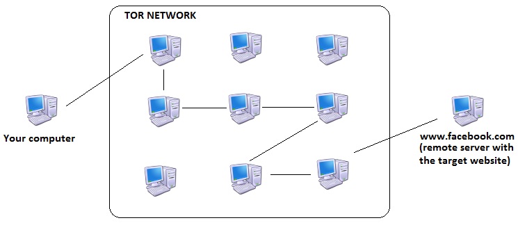 Http kraken 2kr